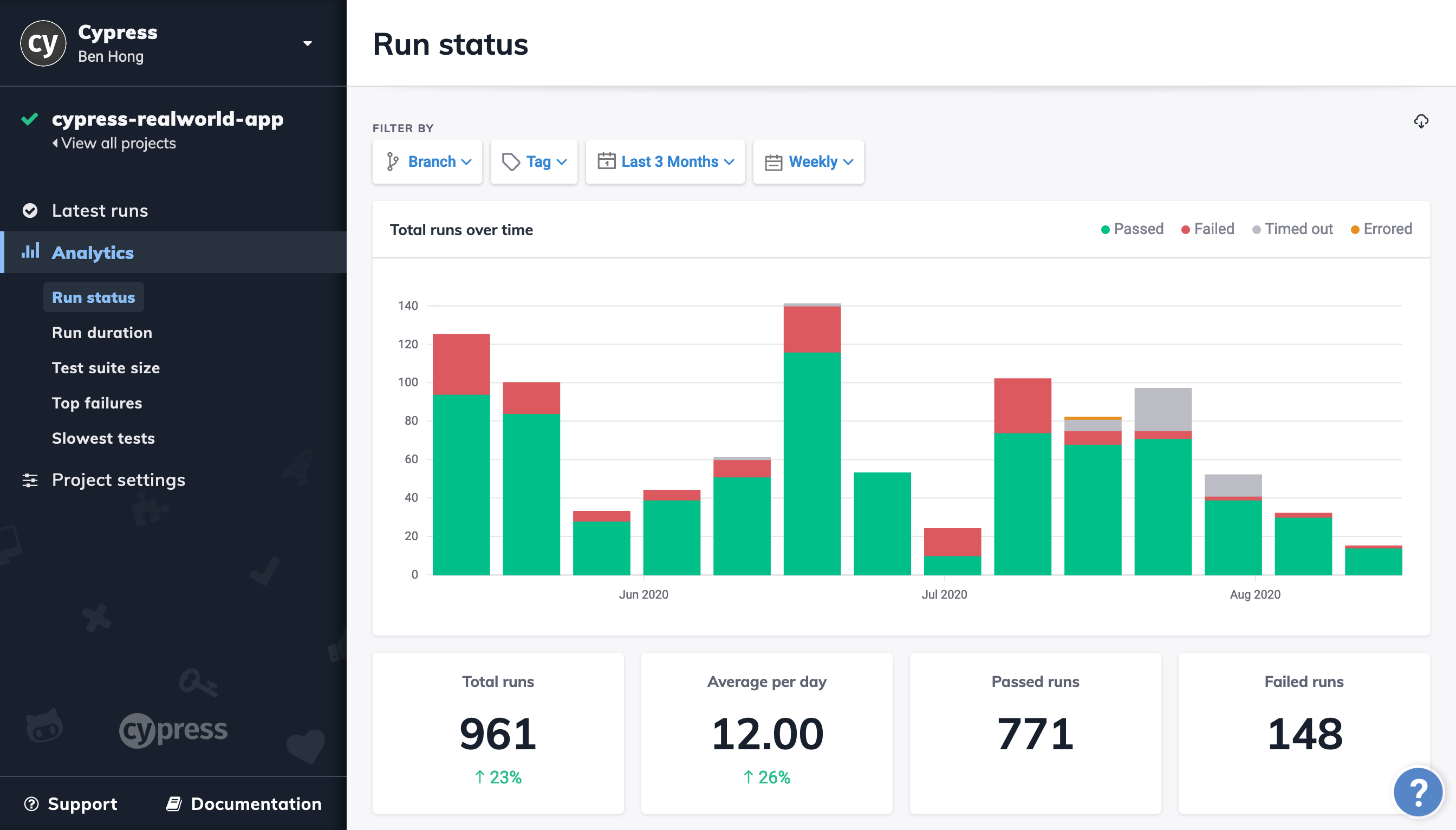 Cloud Analytics Screenshot